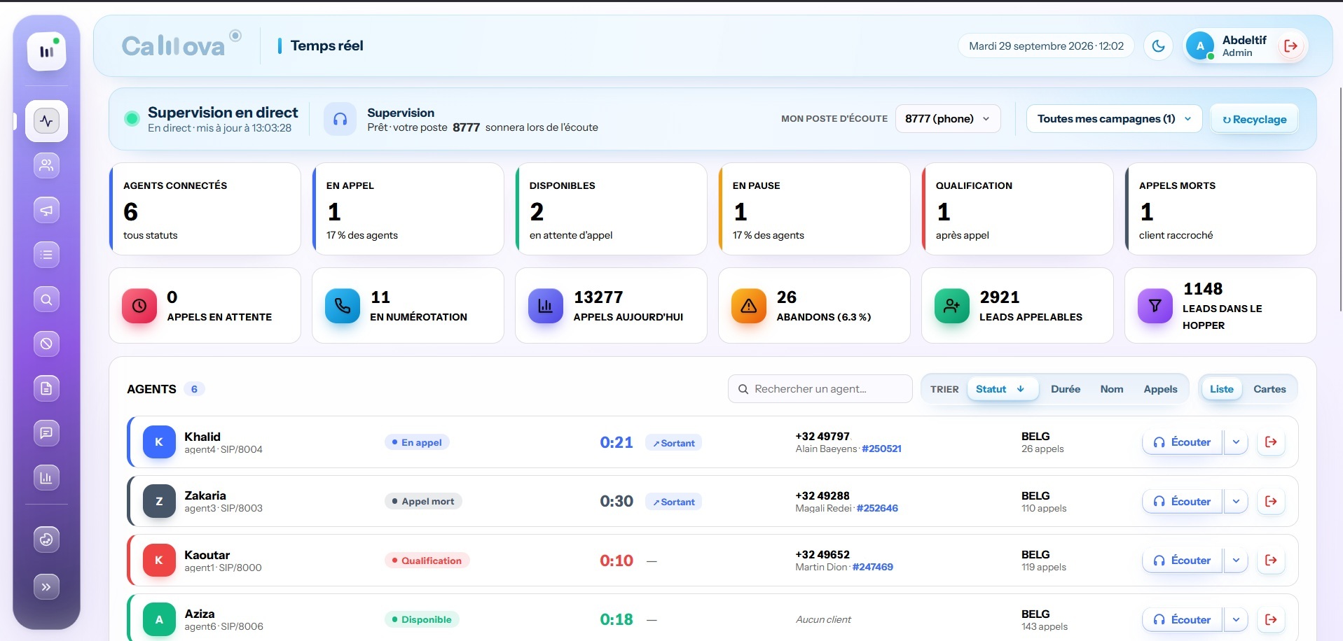 Tableau de bord Callova : agents connectés, appels, leads et supervision en direct